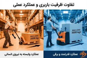 تفاوت ظرفیت باربری در جک پالت دستی و برقی